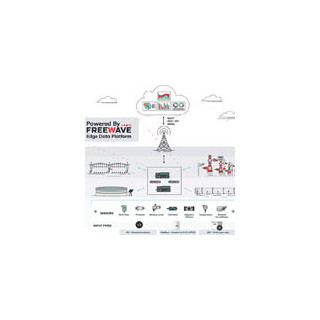 IQ License Key for ZumLink Radios