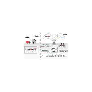FreeWave Remote Management 1 Year Subscription