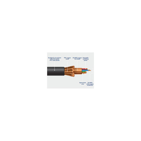 Industrial Grade CAT5 Cable
