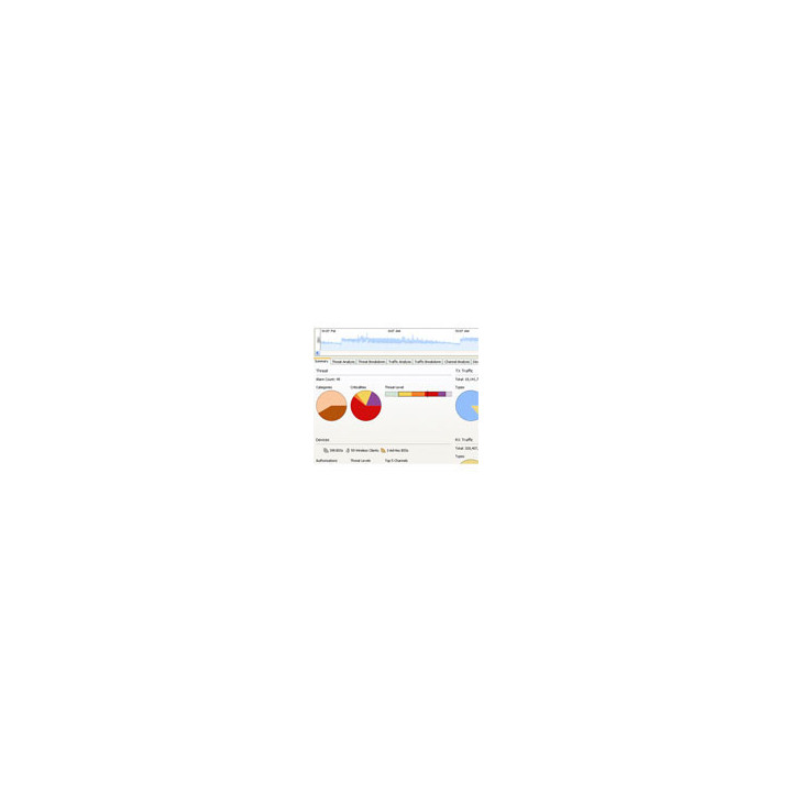 AirDefense Enterprise base Wireless Intrusion Prevention